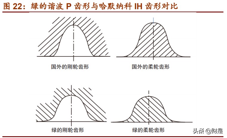 绿的谐波专题研究报告：撬动中国机器人的支点