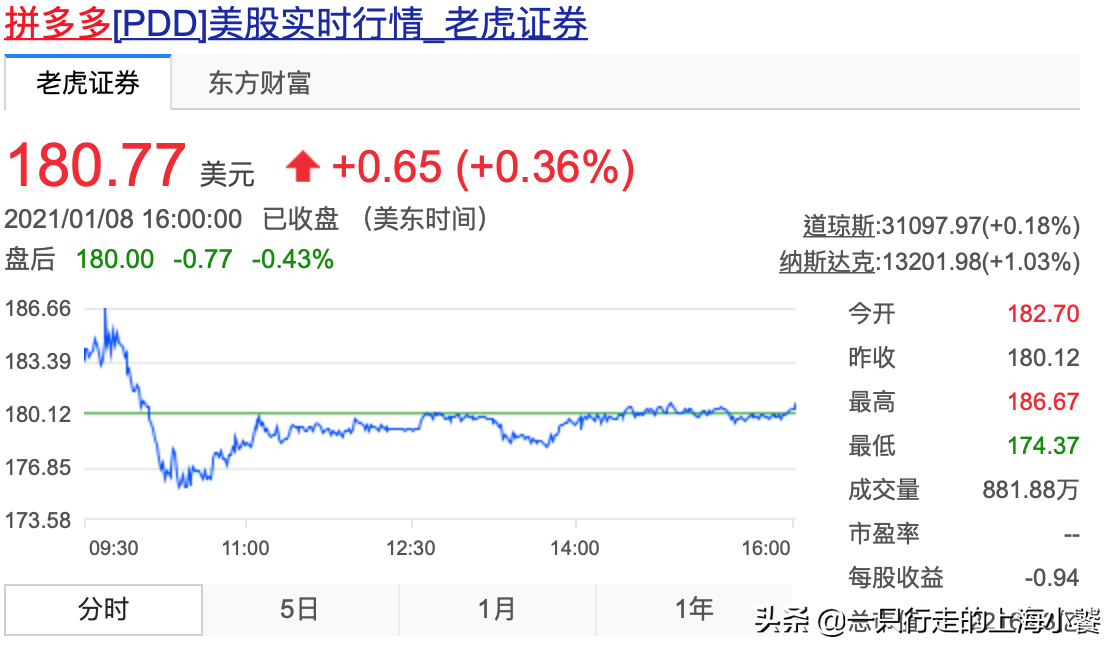 一场生命与时间的赛跑，拼多多为何总是你
