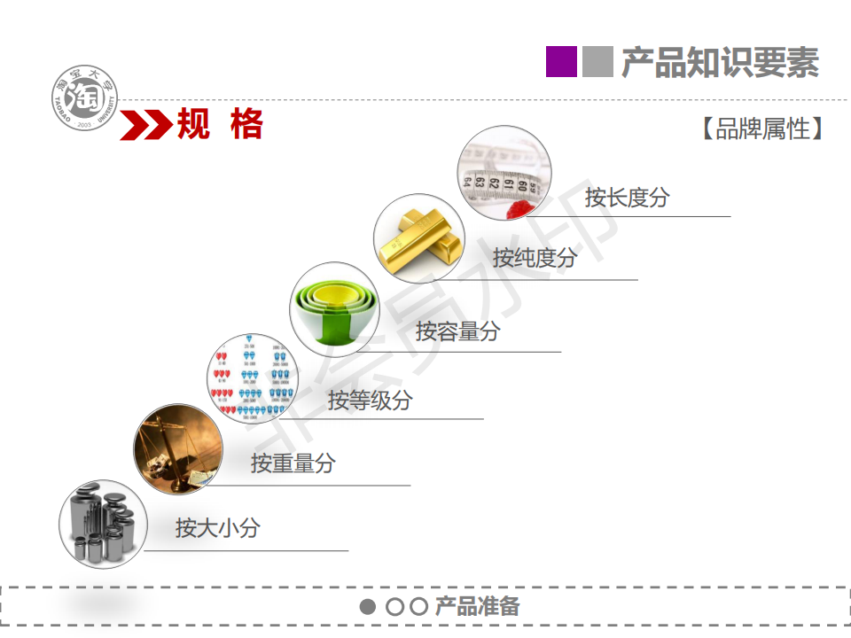 电商淘宝天猫客服培训全套资料-售前准备