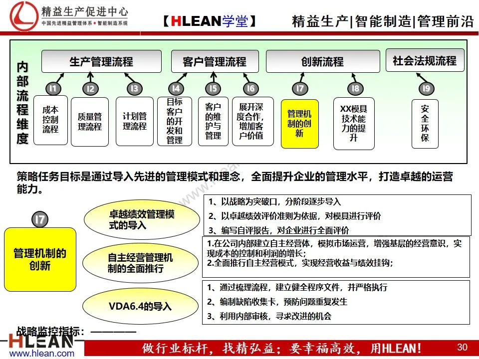 「精益学堂」企业战略地图