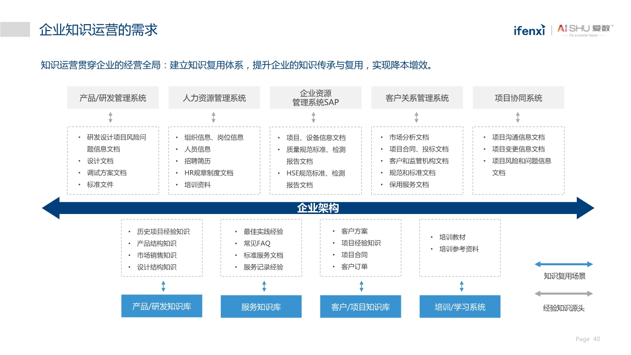 中国非结构化数据中台实践白皮书