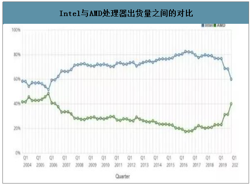 2020Q2 GPU市场：出人意料的反弹