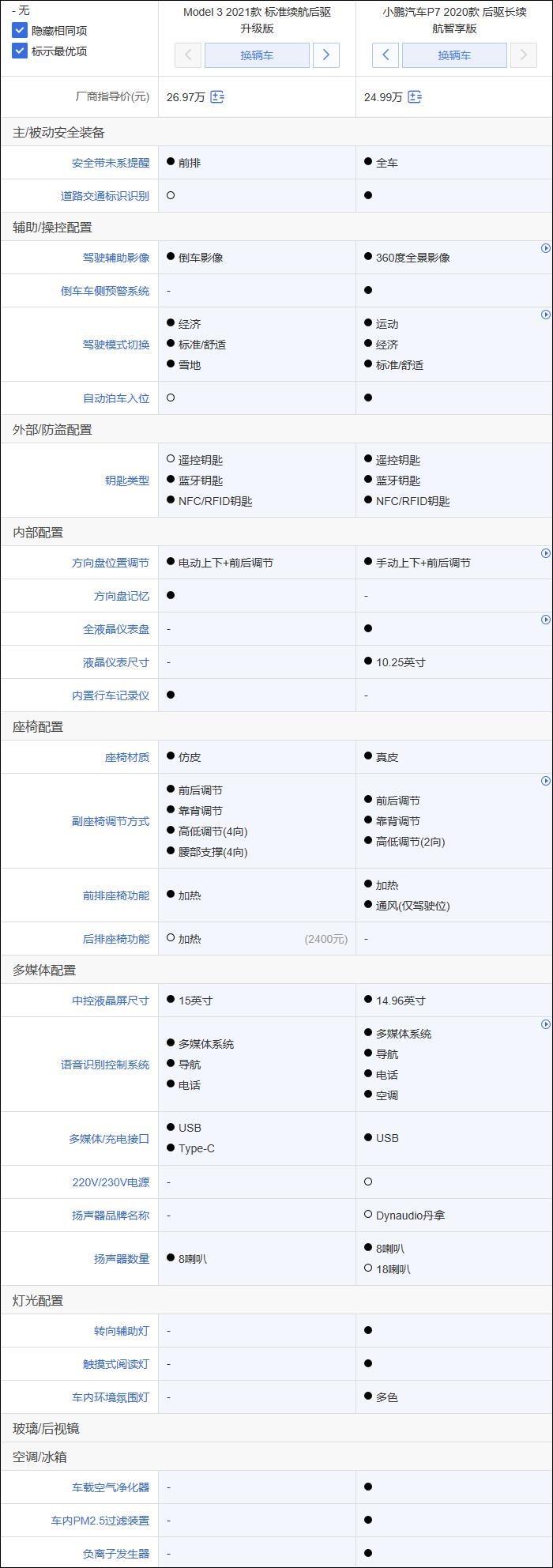 国产特斯拉补贴后售价跌破25万元 纯电动车市场变红海