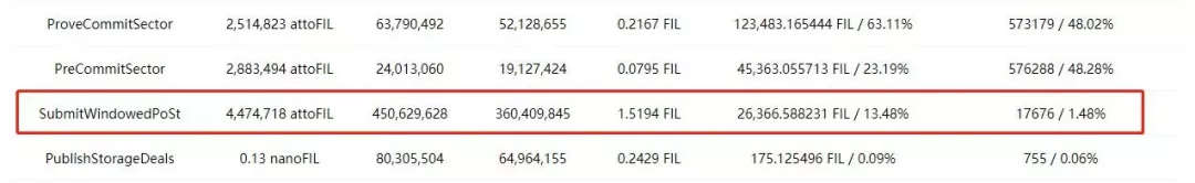 ipfs节点,Filecoin gas费计算方式和gas费高涨的解决方案
