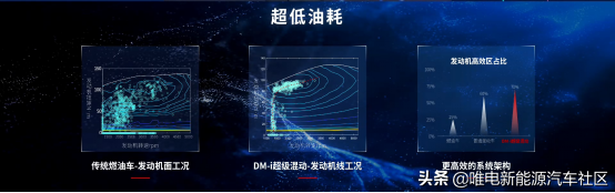 10000字深度详解：一文看懂比亚迪超级混动DM-i省油秘密