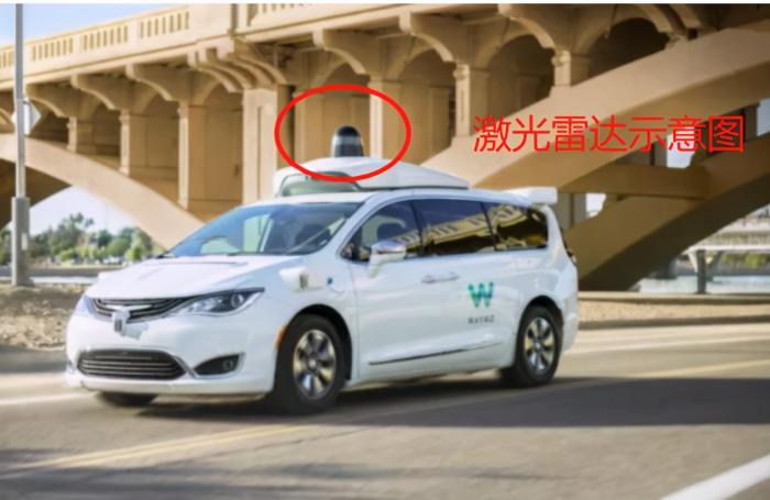 那个说“傻子才用激光雷达”的马斯克，终于也