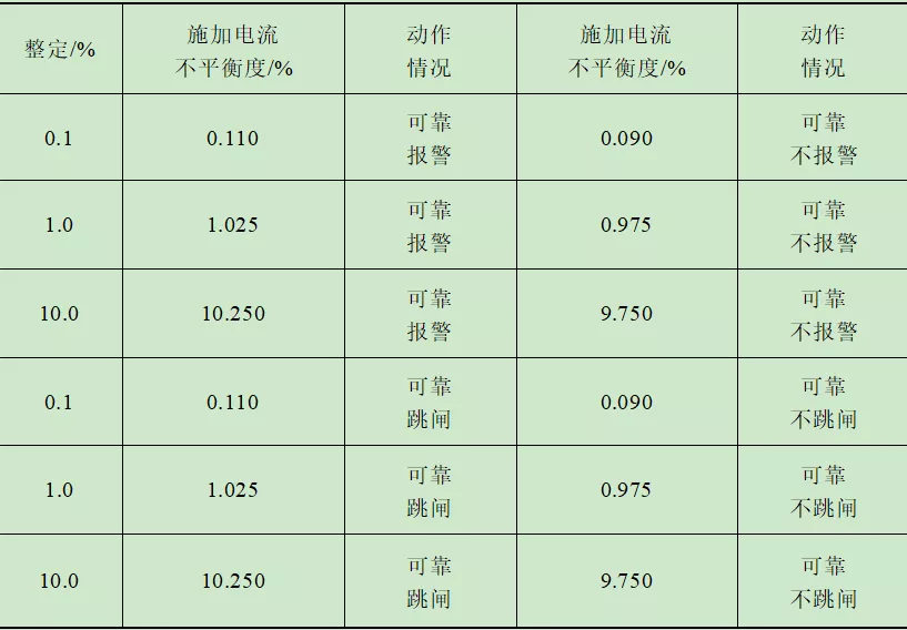 交流濾波器保護裝置測試系統的設計