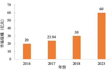 AirPods大招终于来了！还能“透视”皮肤？