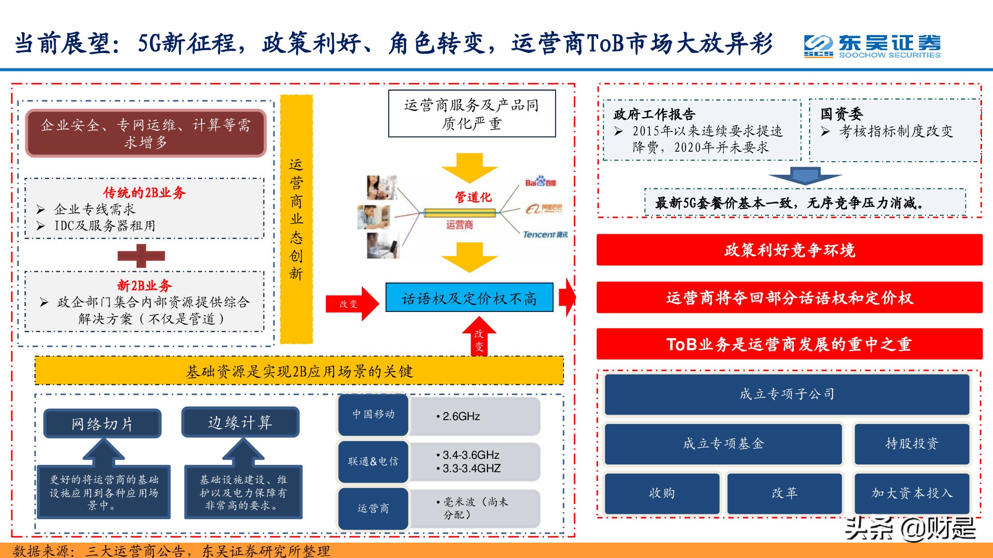 通信行业研究：站在十年新征程的起点