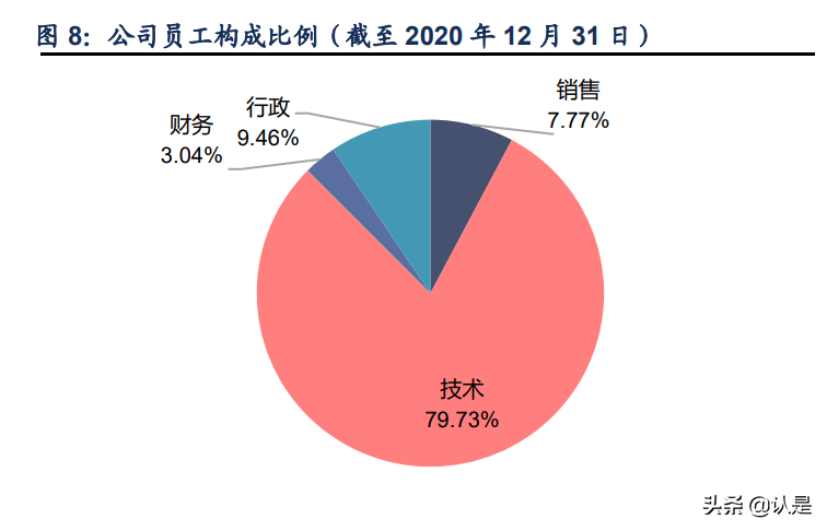中颖电子度报告：深入耕耘MCU，砥砺奋进迎机遇