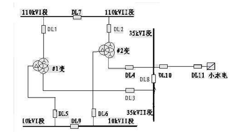 备自投装置在应用中的误动作分析及解决措施
