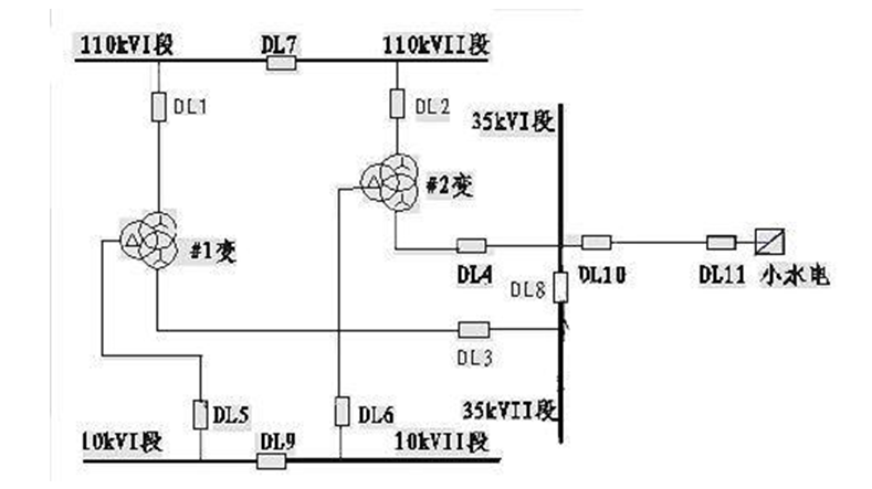 備自投裝置在應用中的誤動作分析及解決措施