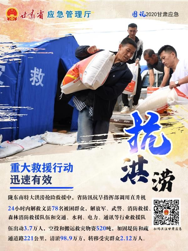图解|2020甘肃应急管理工作亮点