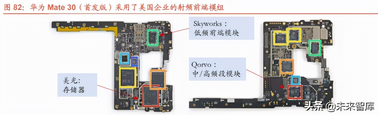 半导体行业124页专题报告：射频前端千亿蓝海，国产化东风渐起