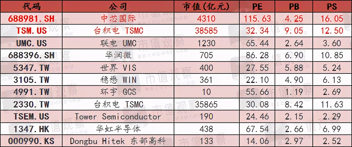 美国为何突然“特赦”中芯国际？