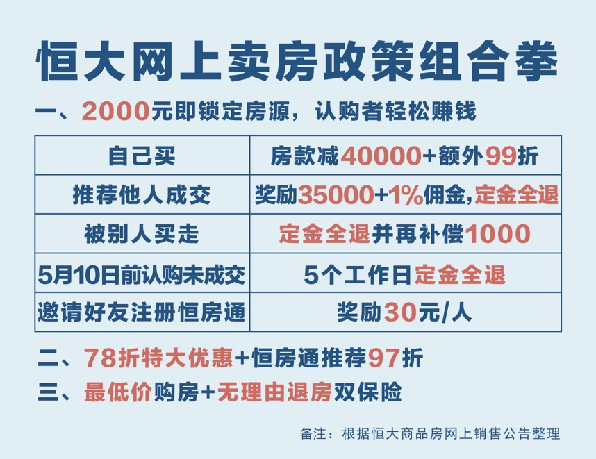 戳这里！2000元定套房可享35000收益，"小程序
