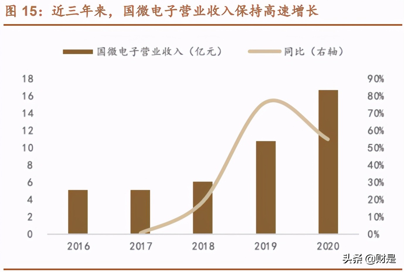 紫光国微专题研究报告：特种集成电路龙头，国产替代空间广阔