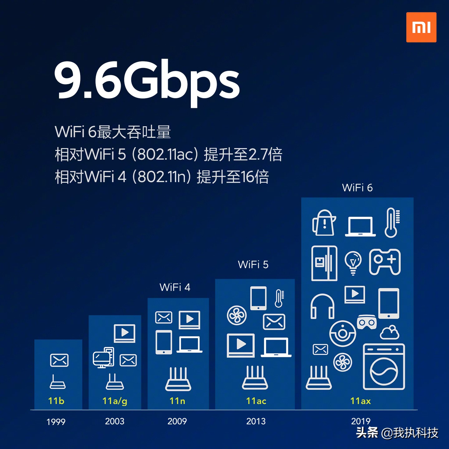 小米10选用高通芯片骁龙865，SA/NSA双模式双卡双待三网通，UFS3.0全新升级WiFi6