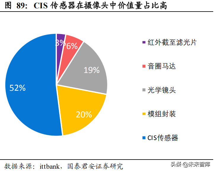 汽车智能座舱产业深度报告：汽车电子供应链迎来爆发
