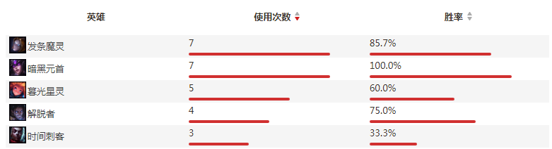 TESvsDRX｜正名之战，TES能否送给LCK赛区首败？