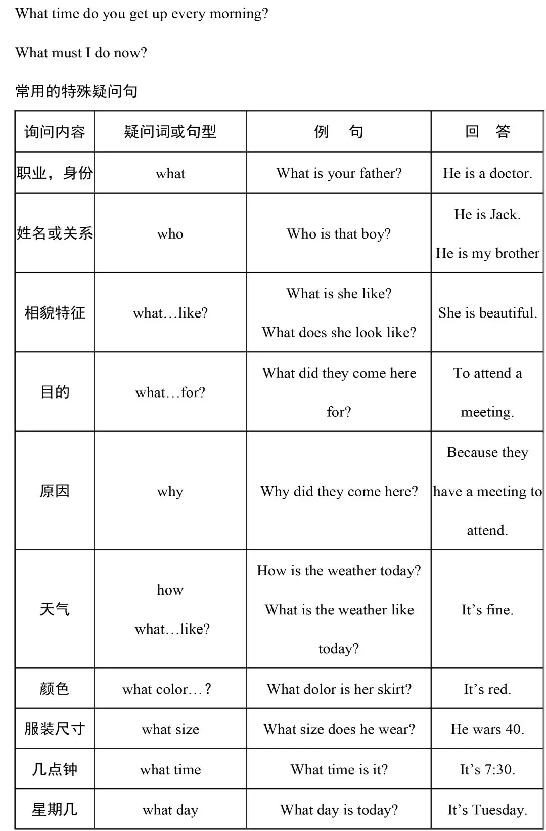 超全整理：2020中考英语语法汇总，没有最全，只有更全