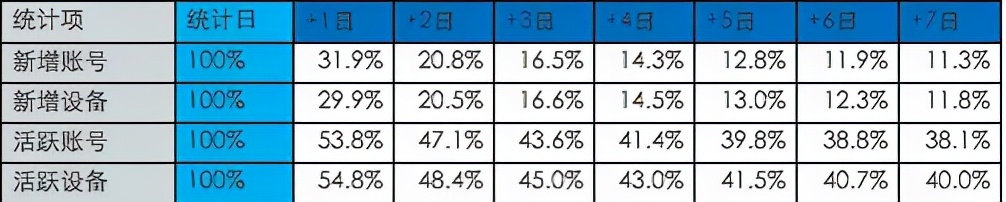 你会不会正在做无意义的数据分析？数据分析的正确打开方式
