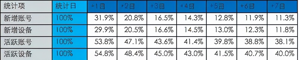 你会不会正在做无意义的数据分析？数据分析的正确打开方式