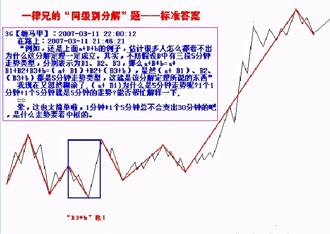 缠论的核心要素-递归函数、级别、结合律、区间套（三）