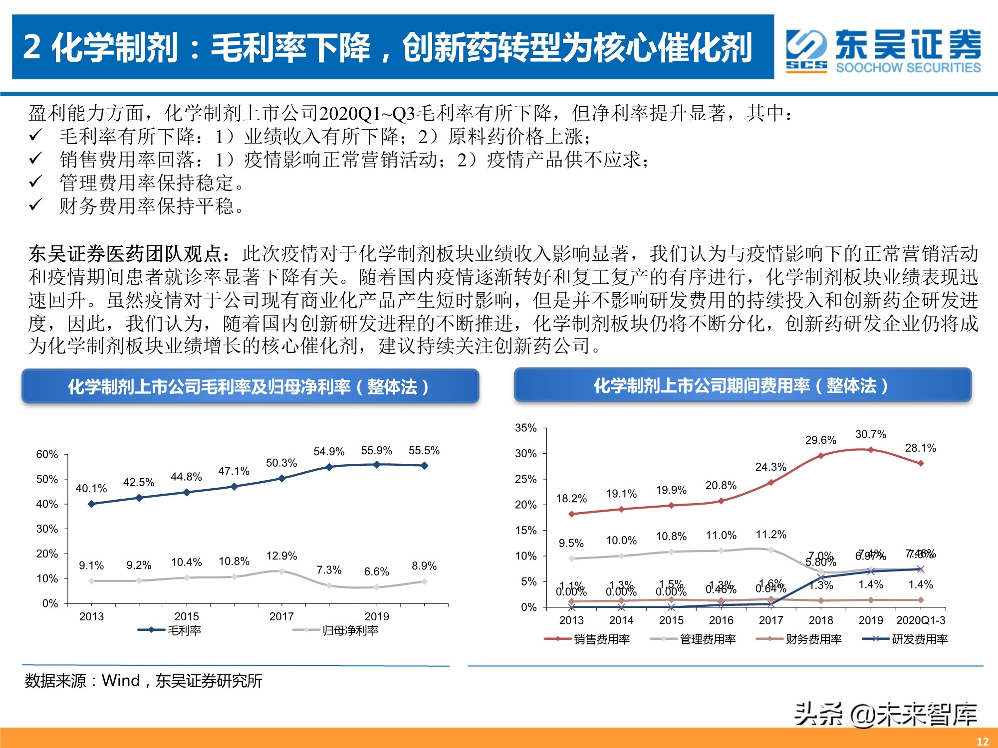 医药行业三季报专题分析：器械、CXO、药店增长强劲