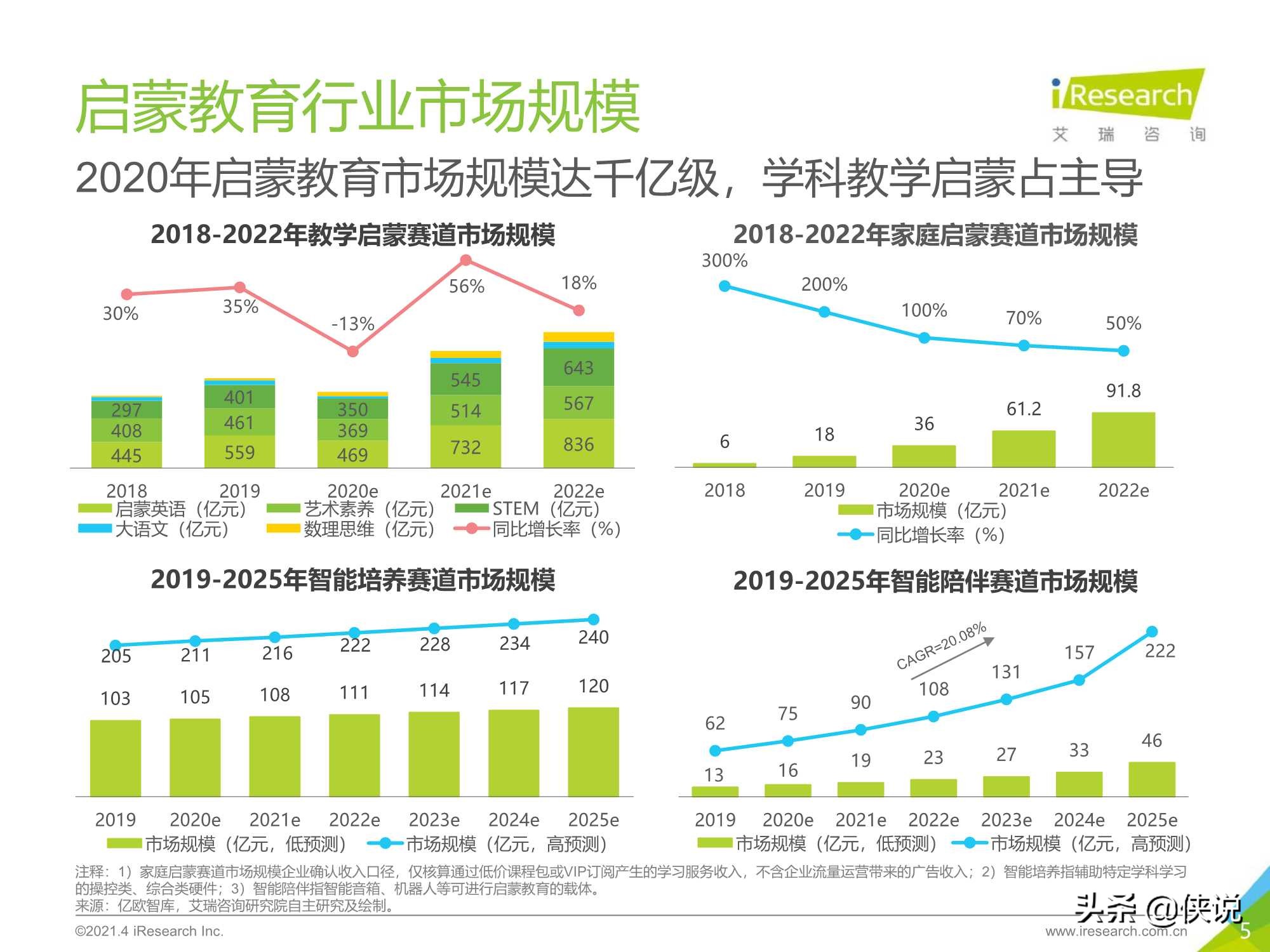 艾瑞咨询：2021年中国教育培训行业发展趋势报告