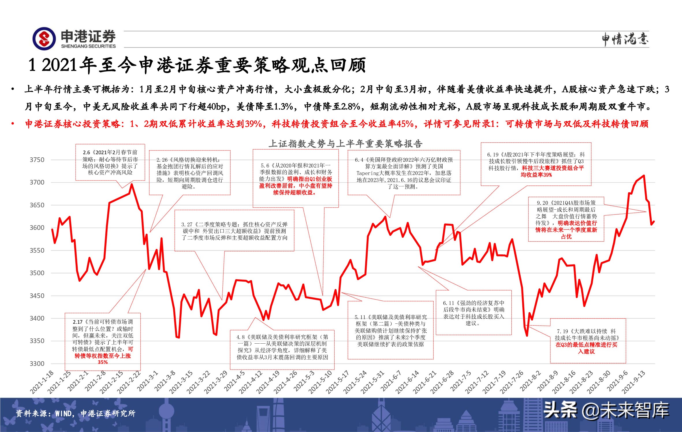 A股策略展望：军工、半导体、农林牧渔、医药生物赛道蓄势待发