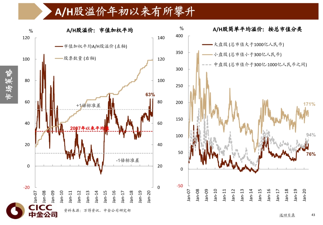 宏观经济与投资策略分析：图说中国，2020年三季度