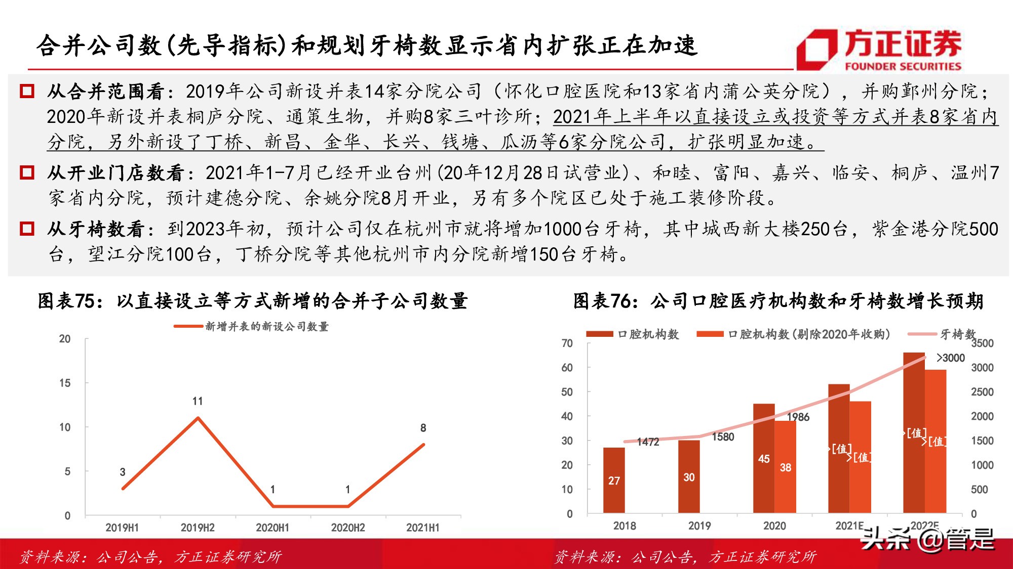 通策医疗深度研究：突破口腔行业连锁困局，扩张提速打开向上空间