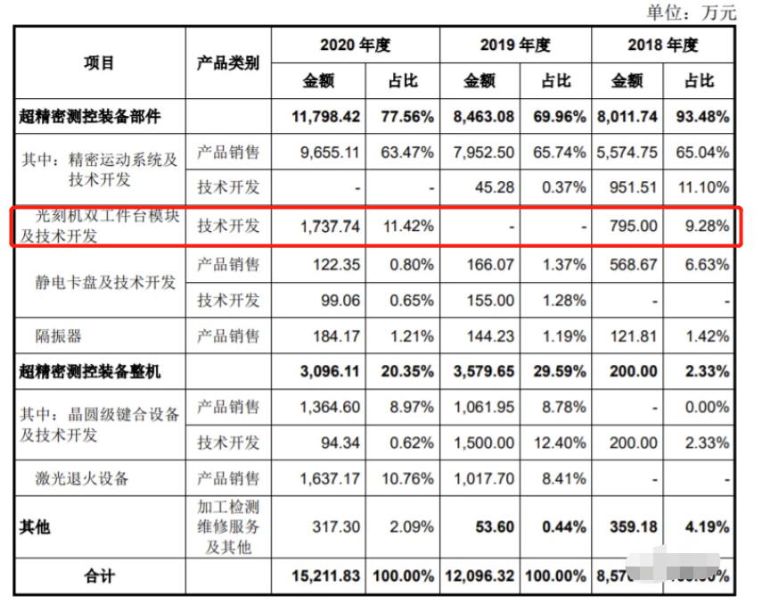 国产光刻机出新品，光刻机第一股登陆A股，瓶颈