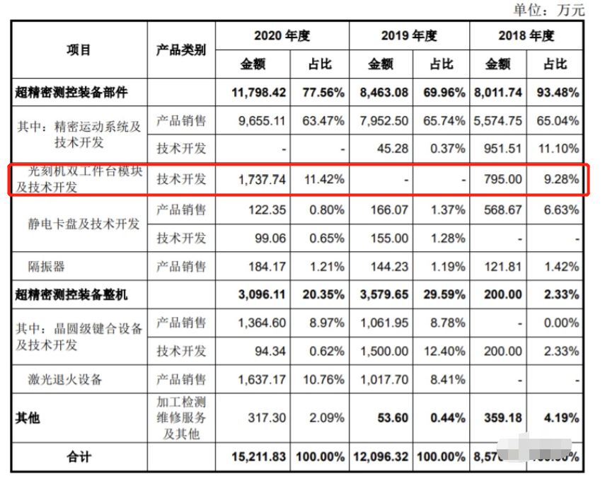 国产光刻机出新品，光刻机第一股登陆A股，瓶颈突破了吗？