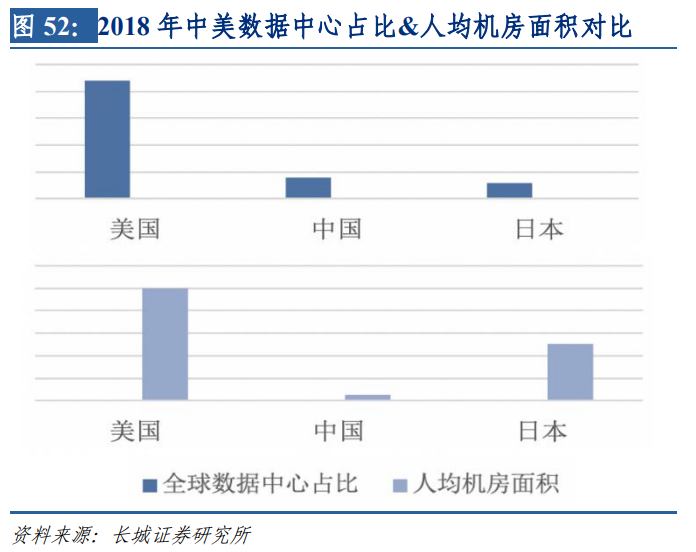 IDC产业：云计算行业深度分析七部曲（四）：青云直上