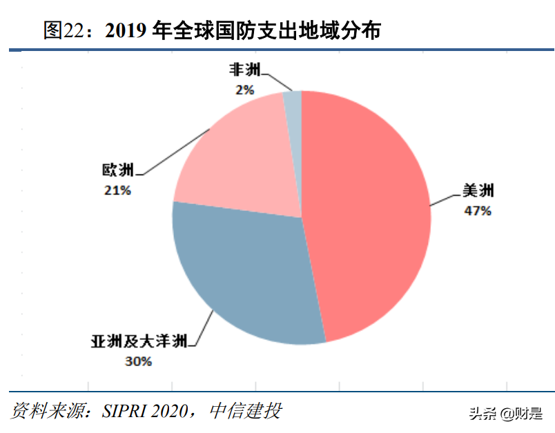 军工行业2021年投资策略报告：供需的拐点，成长的起点