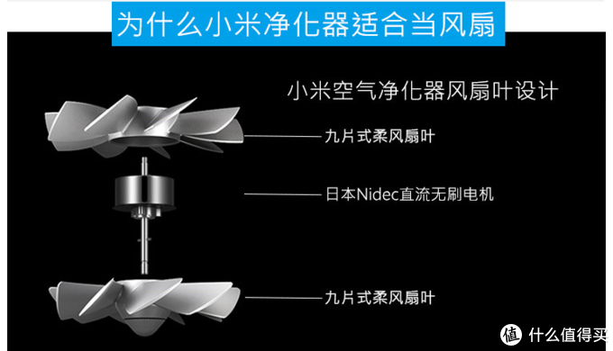 夏天来了，小米空调扇了解一下：另一半小米空调扇改装件