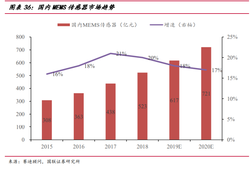 华润微深度解析：三大优势铸就国内IDM龙头