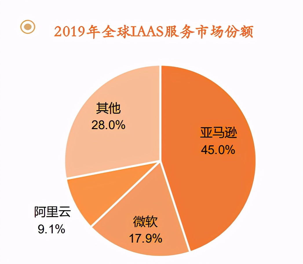 云计算行业研究与投资策略：云计算已站上浪潮之巅