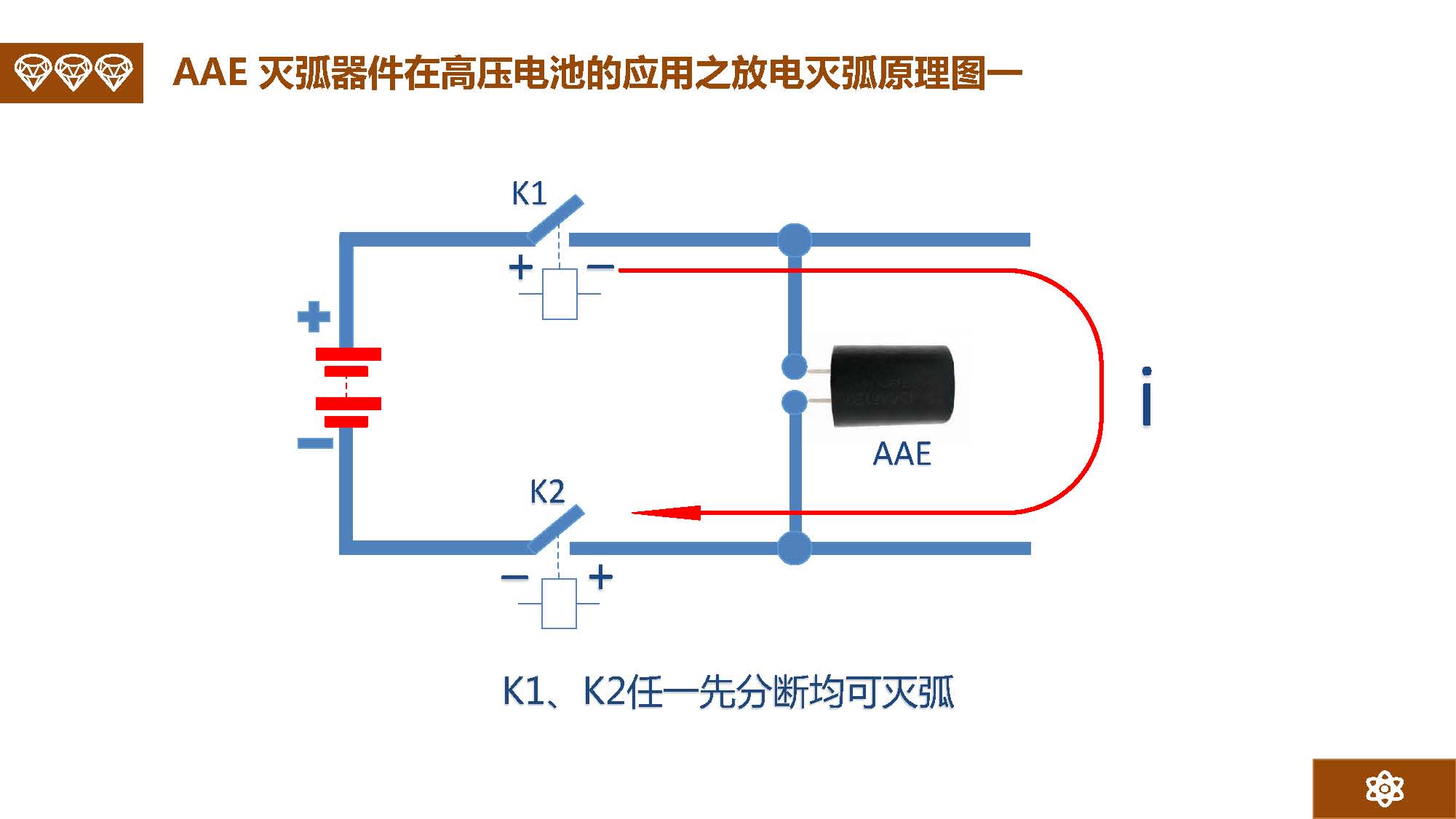 金矢電子總經理郭橋石：電子滅弧及新型元器件