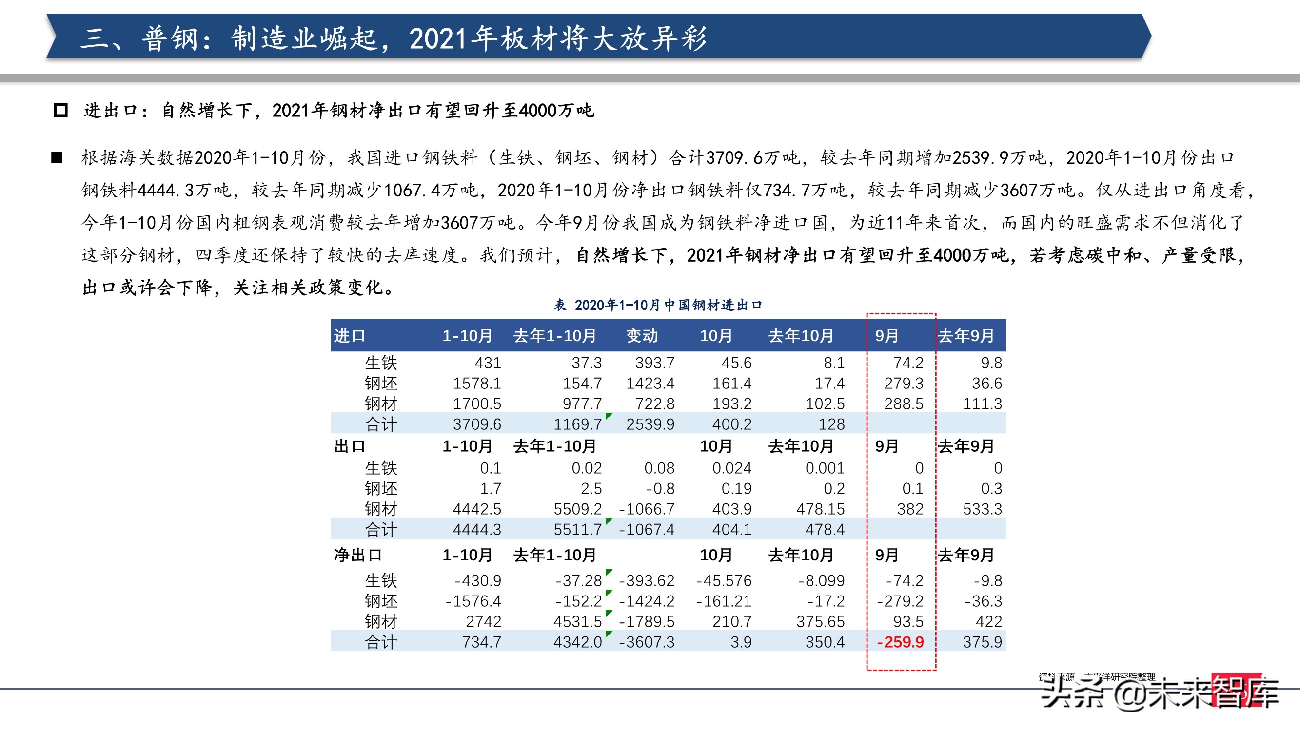 钢铁行业2021年投资策略：制造业崛起，中高端特钢或走向长牛