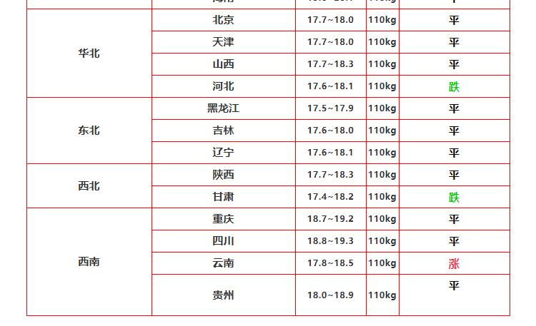 1月5日生猪行情再现新变化，暗涨势力加剧，释放新信号须警惕