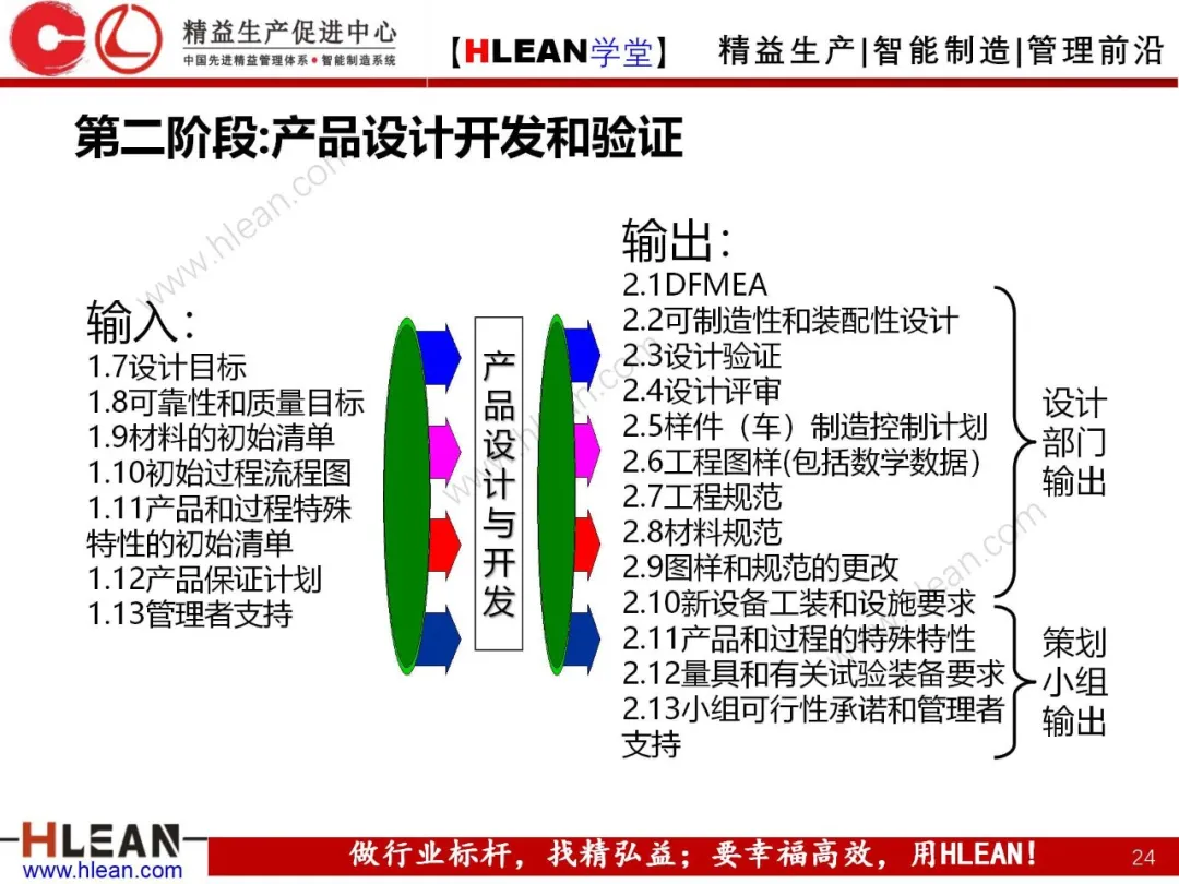 「精益学堂」产品质量先期策划培训（二）