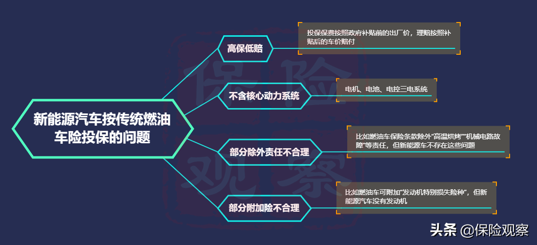新能源汽车之殇：\"难产\"的新能源专属车