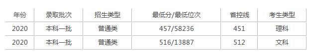 陕西理工大学就业最好的专业,陕西理工大学宿舍(图4)