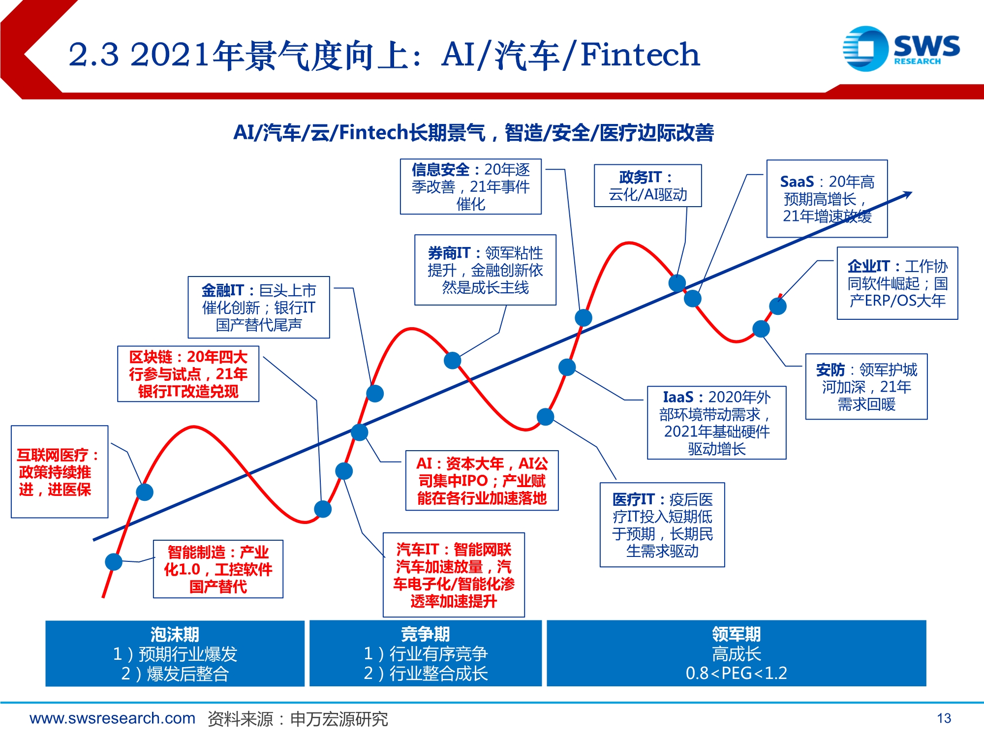 2021年计算机行业投资策略：全领域智能替代