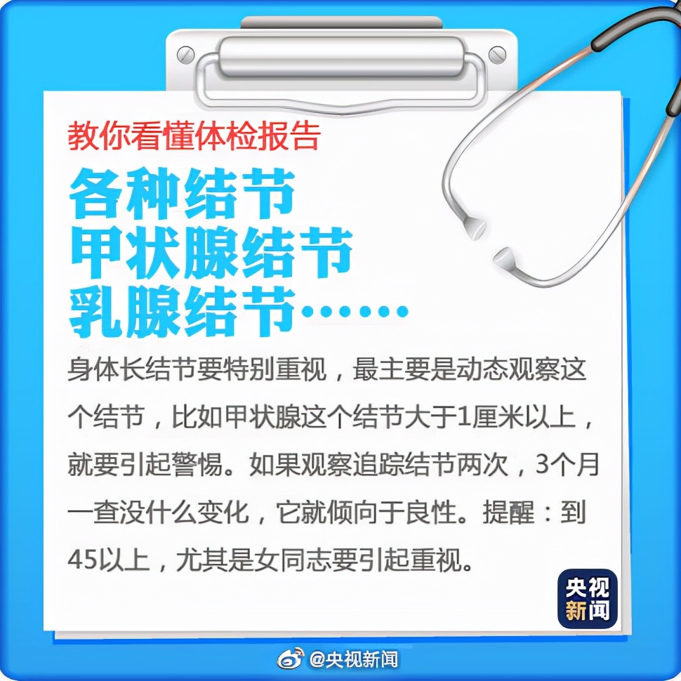 實用！9張圖教你看懂“體檢報告”！