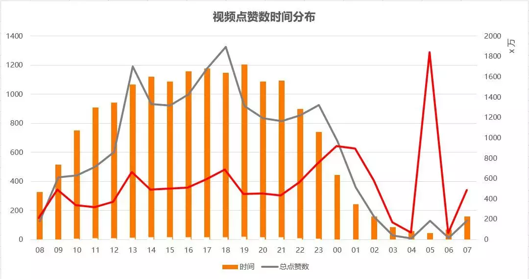 抖音1000粉丝多少浏览量正常