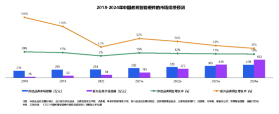 变被动为主动 华为首款学习智慧屏为儿童教育指路